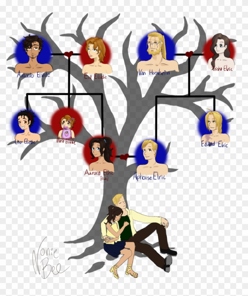 Eliadeelric Family Tree By Noniebee - Manga #807280