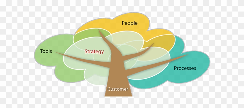 B2b - Illustration #807283