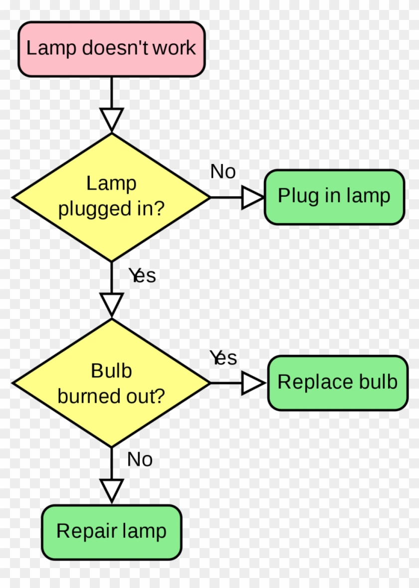 Diagrams Diagram Morphology Tree Beautiful Definition - Flowchart For Changing A Flat Tire #808300