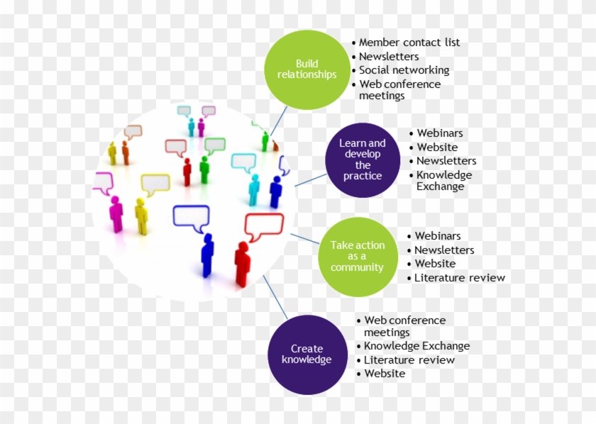 Community Of Practice Violence Against Women Learning - Creare Una Web Survey. Guida Pratica All'uso Di Limesurvey #808466