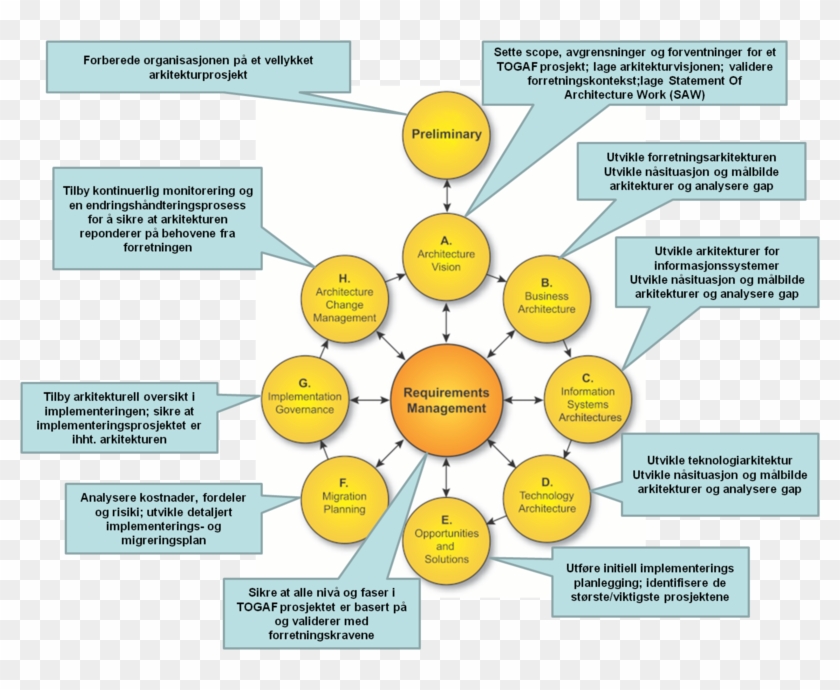 Adm Basic Principles Chae201421700722272 Rh Chae201421700722272 - Target Operating Model Ibm #808468