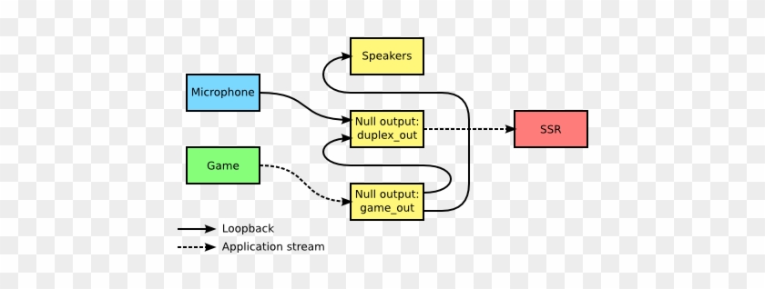 Pulseaudio Loopback Diagram - Alsa Loopback #808477