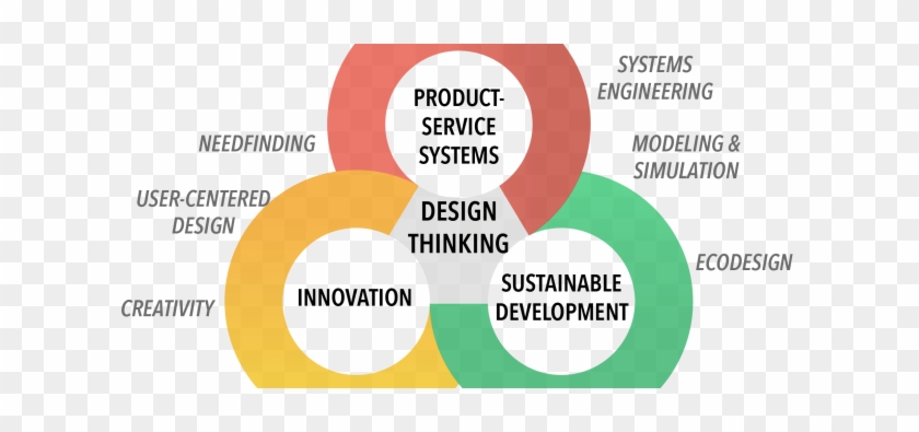 Mspi Master S In Sustainable Product Service System - Sustainable Product Service System #808499