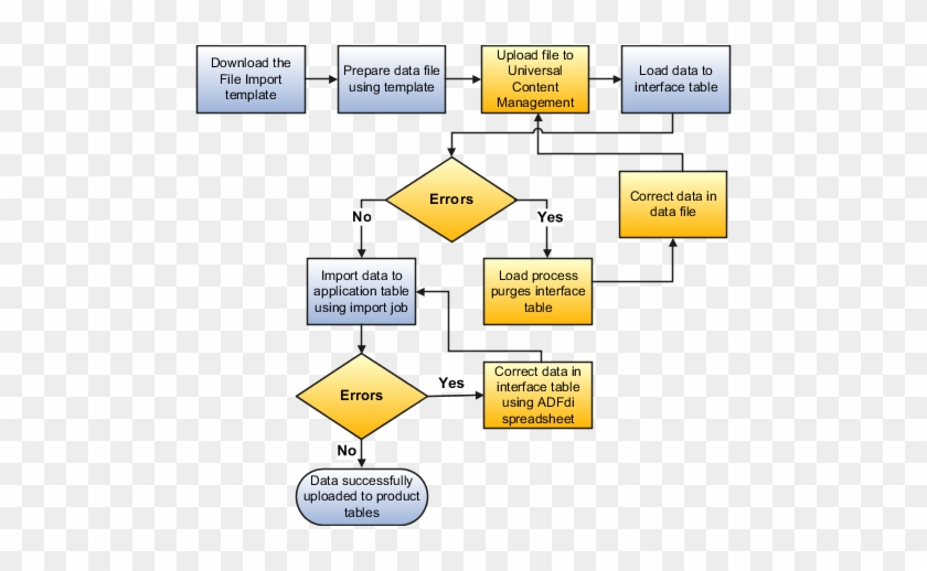 Understanding External Data Integration R13 (update - Diagram #808519