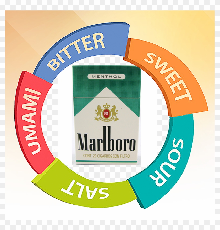 Marlboro Menthol By M&m - Marlboro Cigarettes, Menthol, 100s, Rich Blue - 20 #810114