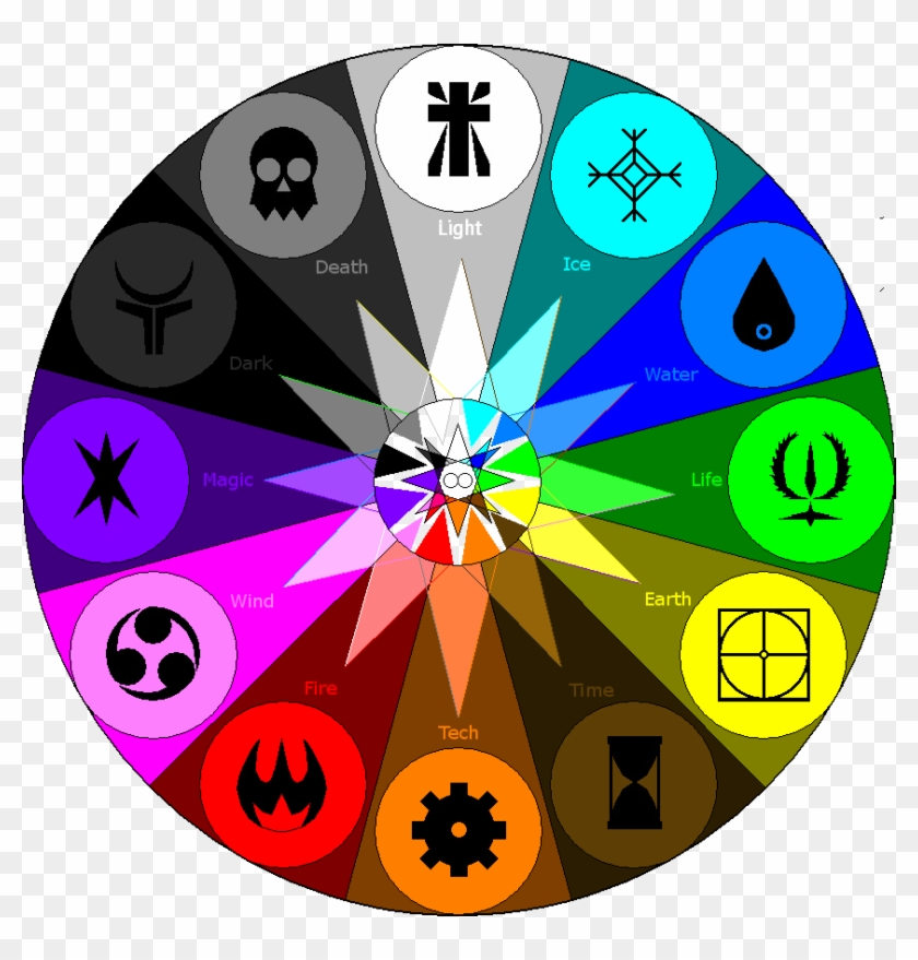 Kirby's Dream Mix - Element Wheel #810119
