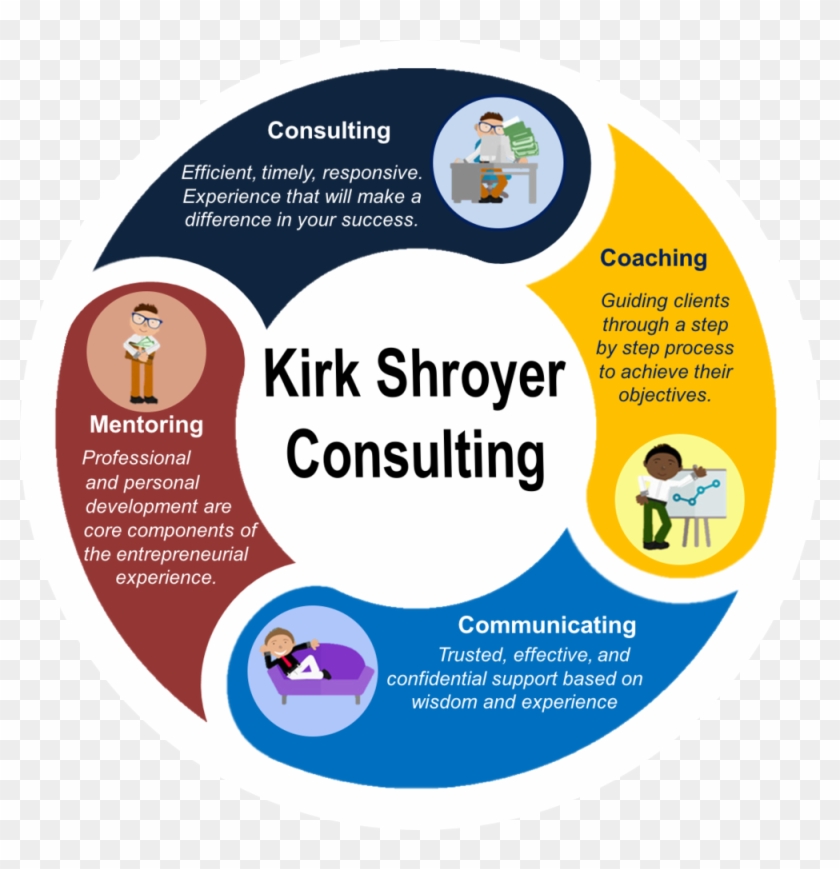 Daily Communications With Successful Entrepeneurs On - Bowmer & Kirkland #810207