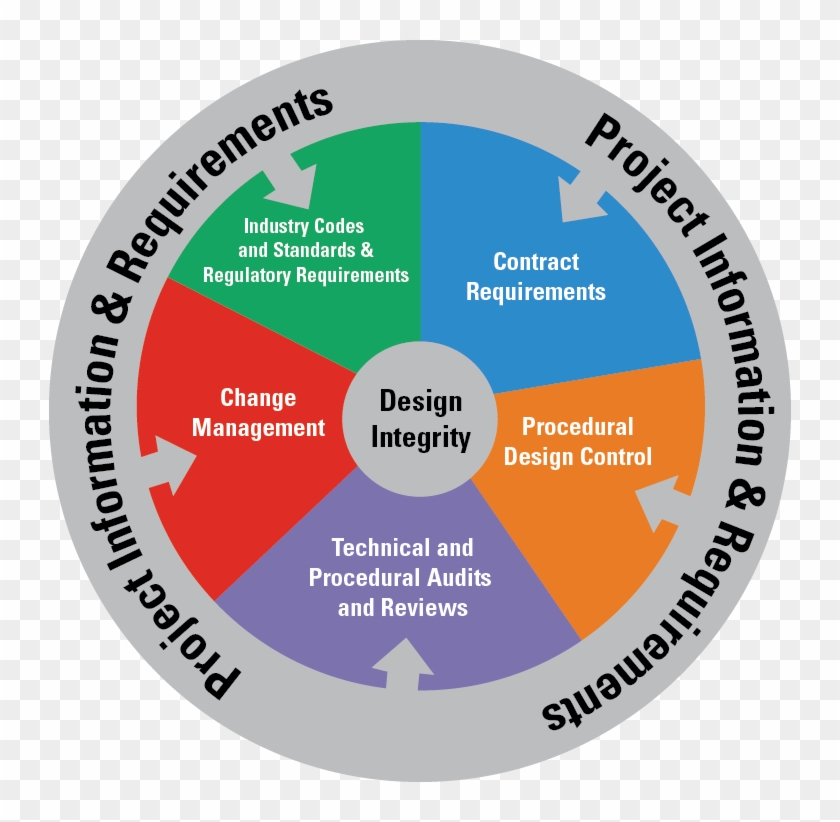 Gtl Circle Graphic - Derecho Informatico #810214