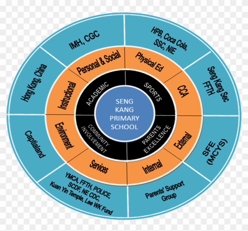 Skps Partnership Framework - Emniyet Kemeri Kullanmanın Önemi #810237