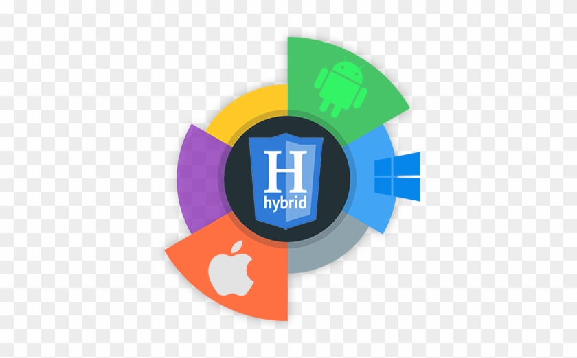 Hybrid Mobile App Development Services - Hybrid App Development #810286