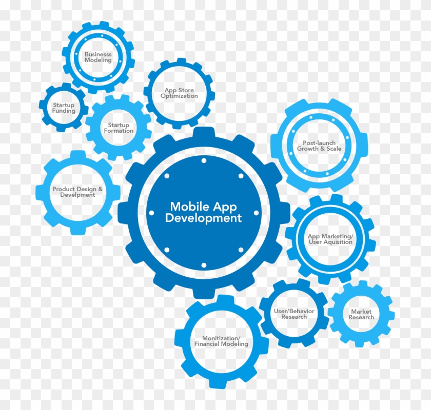 Apps Are More Than Just Software - Software #810355