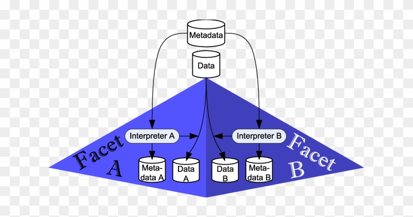 Figure 4 Illustrates That Data A Created By Interpreter - Figure 4 Illustrates That Data A Created By Interpreter #810549