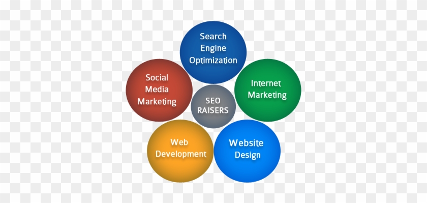 Seo Company In Ahmedabad - Ux Design Core Component #810582