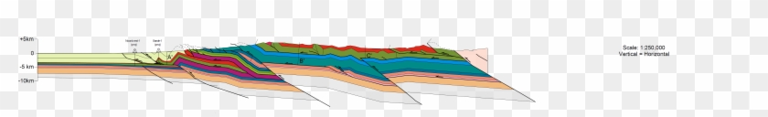 Cross-section Of The Irian Jaya Fold Belt - Parallel #811065