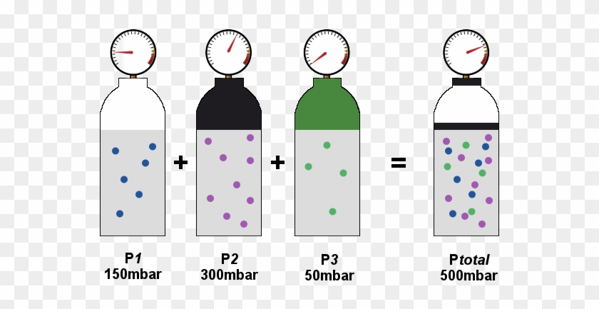 Ptotal Total Pressure - Circle #811909