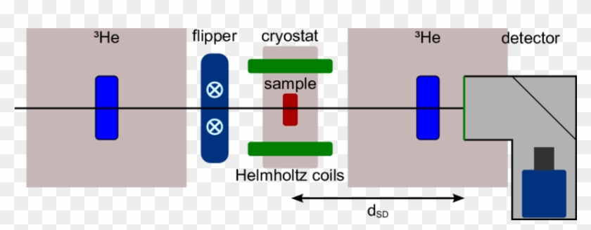 Schematic Drawing Of The Setup Used For The Experiments - Diagram #814759
