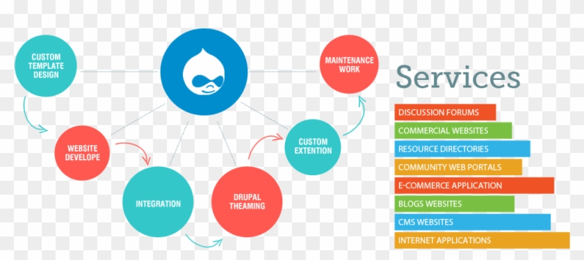 Website Design Ahmedabad, Web Design Company, Website - Circle #817665