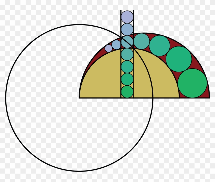 Pappus Chain - Circle #818780