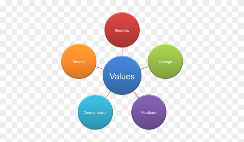 Online Values Test, Career Values Test Quiz, Personality - Partes De La Inteligencia Emocional #819192