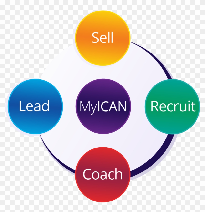 Ican Success System - Circle #819299