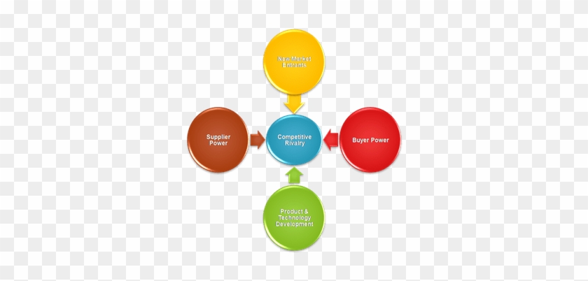 Porters 5 Forces - Porter's Five Forces Template #819375