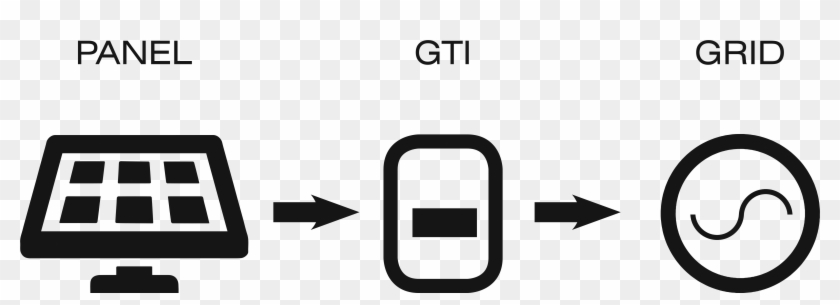 Grid Tied Inverters Microcare Has Been Appointed As - Grid-tied Electrical System #831286