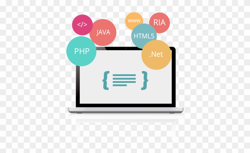 Web Development #834815