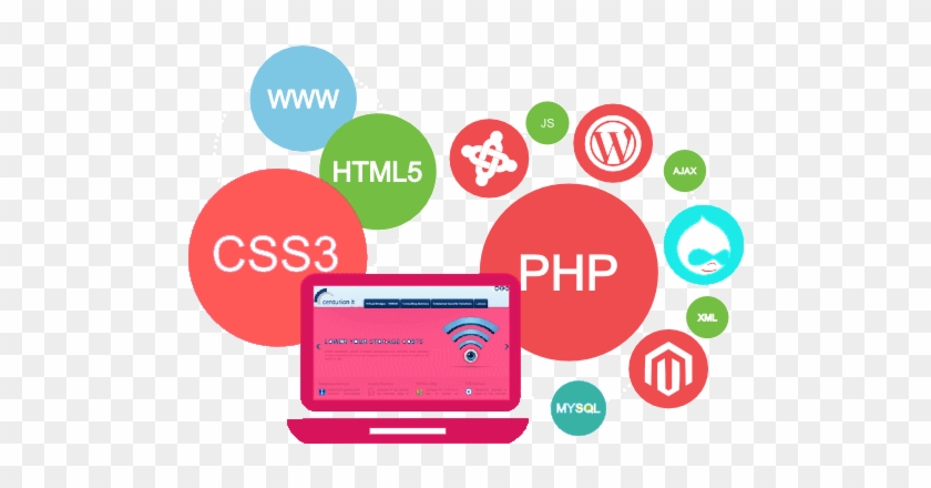 Training Care - Computer Science Web Development #835170