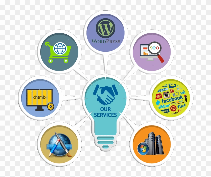 Web Design, Development & Seo Services Jupiter, Fl - Wordpress #835299