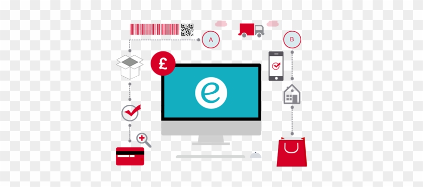 E-commerce Website Designing Company In Gurgaon - E Commerce Websites Development #835777