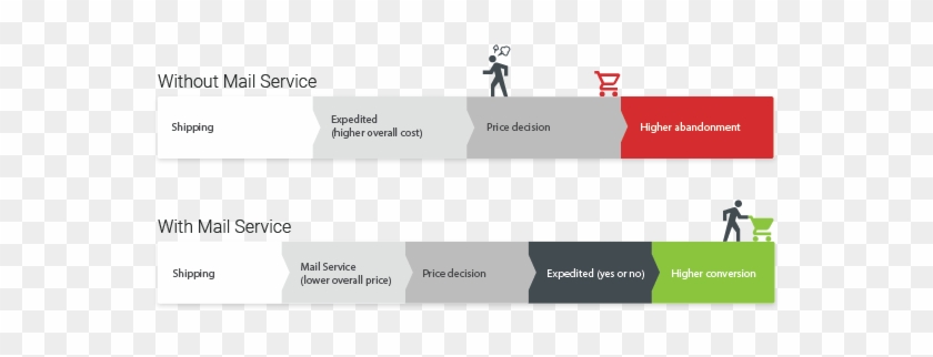When A Low Priced Shipping Option Was Added As A Service - Google Docs, Sheets, And Slides #836122