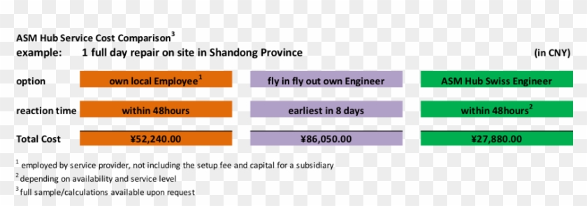 Our Cost Efficiency Is Significant - Screenshot #836215