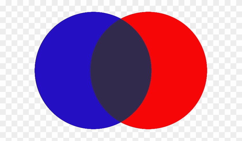 Venn Diagram Clipart - Colored Venn Diagram Png #837807