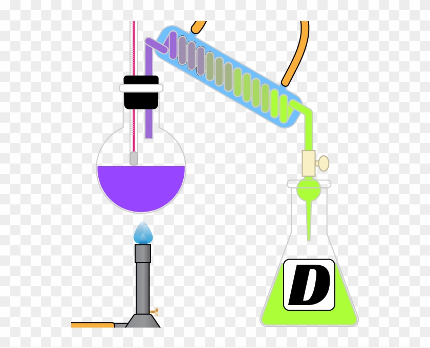 Chemistry #845342