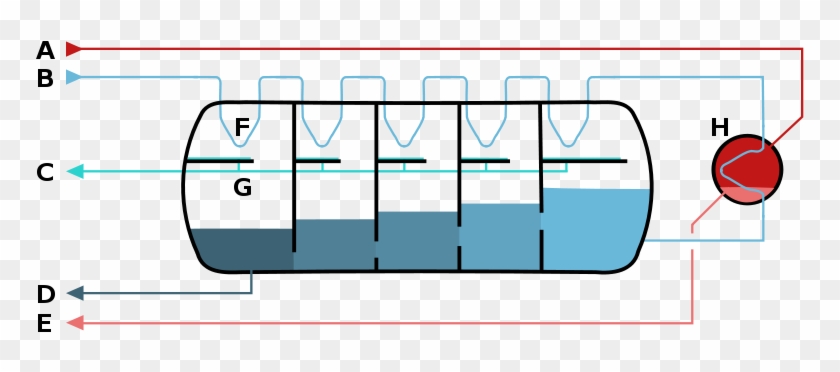Source - Wikipedia - Multi Stage Flash Distillation #849400
