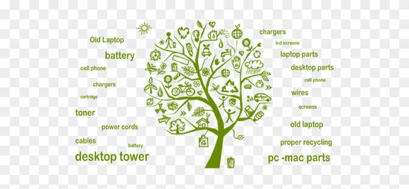 Picture - Recycling Reduce Greenhouse Gas Emission #850063