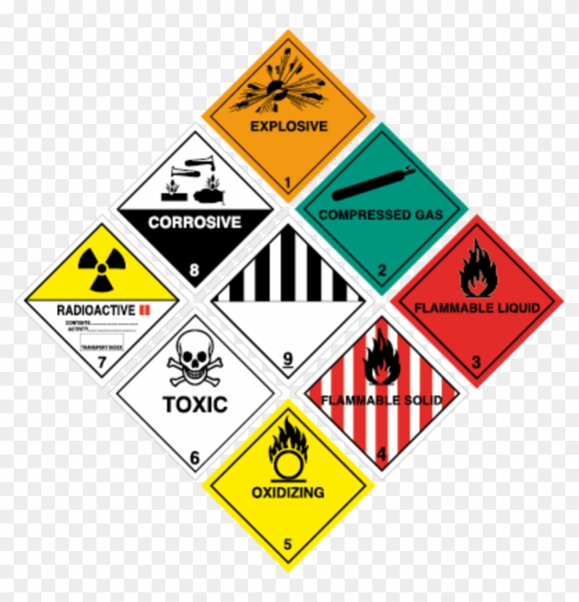 Adr Labels #854737