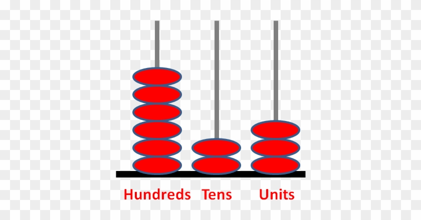 Write Down The Number Shown On The Abacus - 3 Digit Number On Abacus #855556