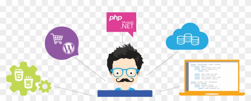 Microsoft - Net - Banner Web Designing Png #158372