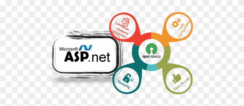 Responsive Web Design - Software Solution & Services #158459