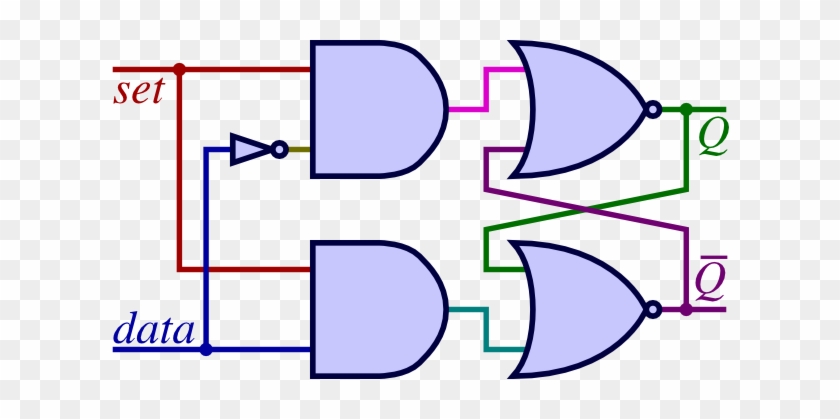 D Flip-flop - Circuit Of Turnstile Using Flip Flop #862934