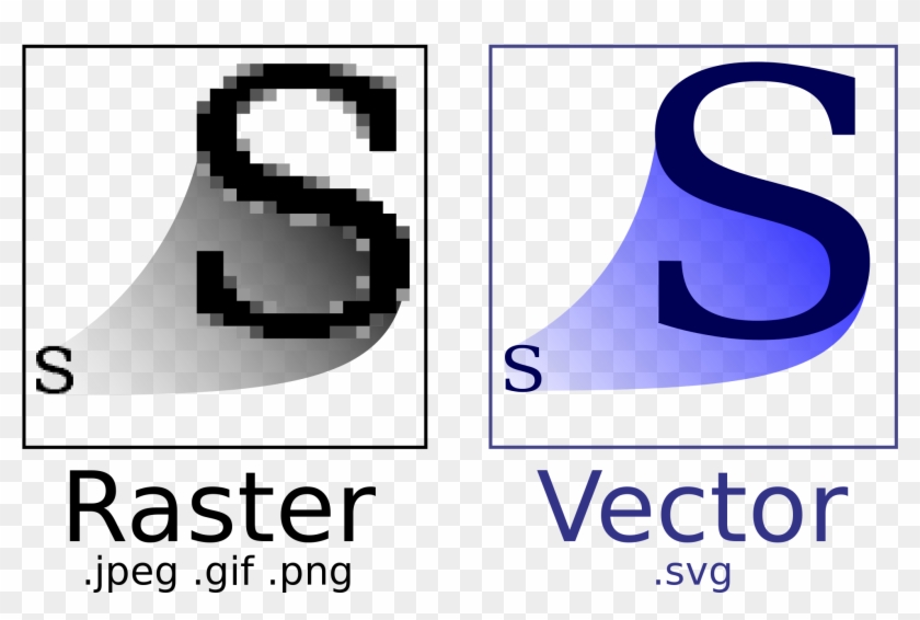 Open - Vector Image Vs Bitmap #863422