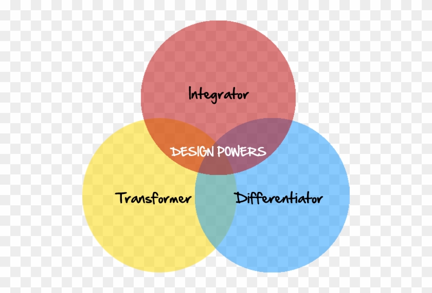 The Freitag Brothers Use Their Design Skills As A Resource - Design Thinking Design Process Architecture #865931