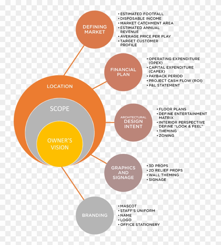 Concept Design - Ingenieria Agronomica Cuadro Sinoptico #865963