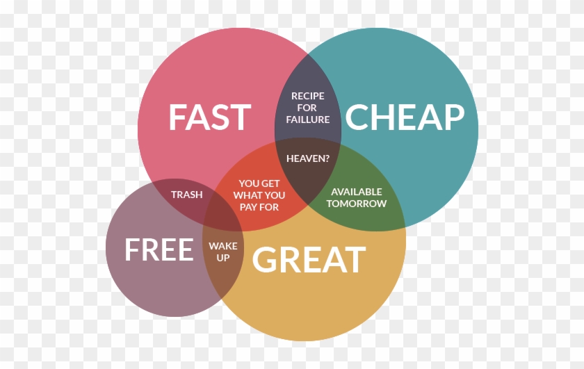 Income Generating Responsive Website Design - Responsive Web Design #865970