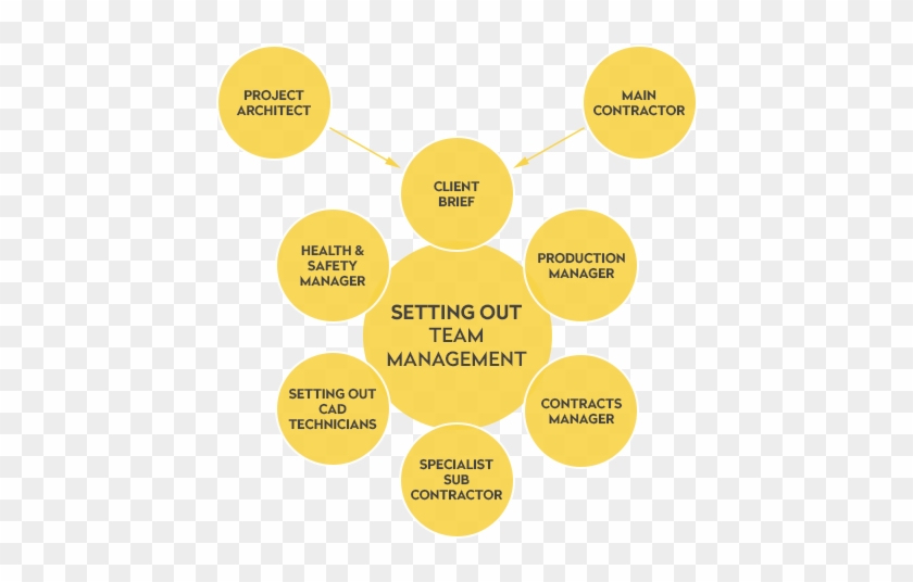 Design Office Process Chart - Design #866095
