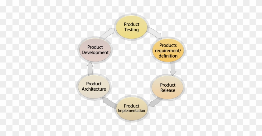 Excellent Architectural Design Development Process - Excellent Architectural Design Development Process #866126