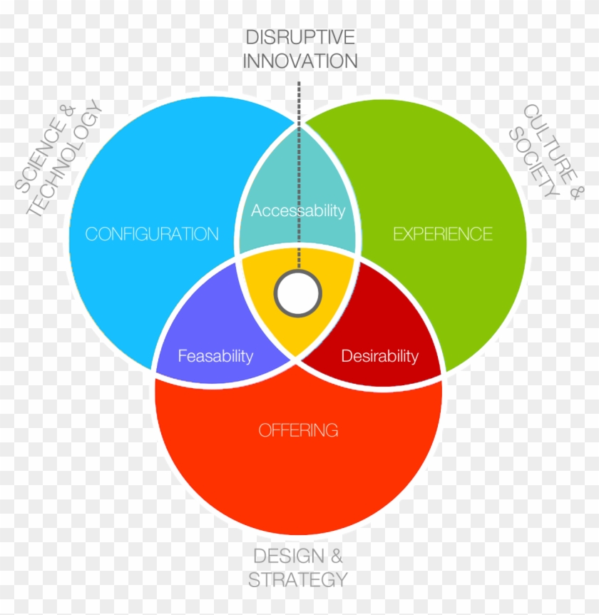 A Model Of Design Thinking - A Model Of Design Thinking #866130