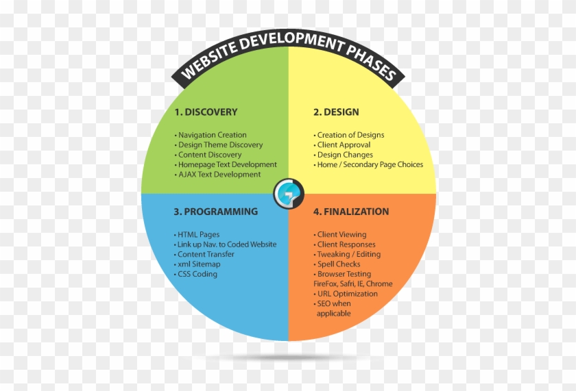 Web Development #866164
