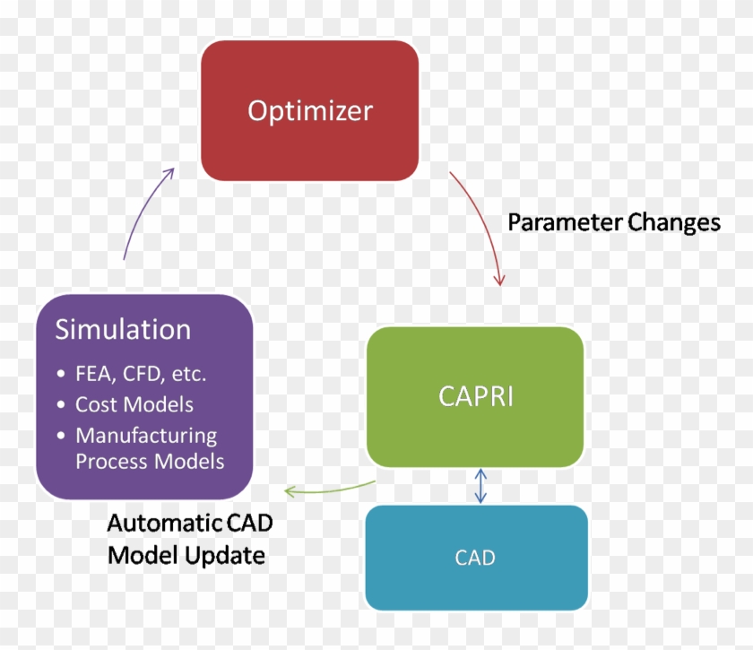 Diagram #866191